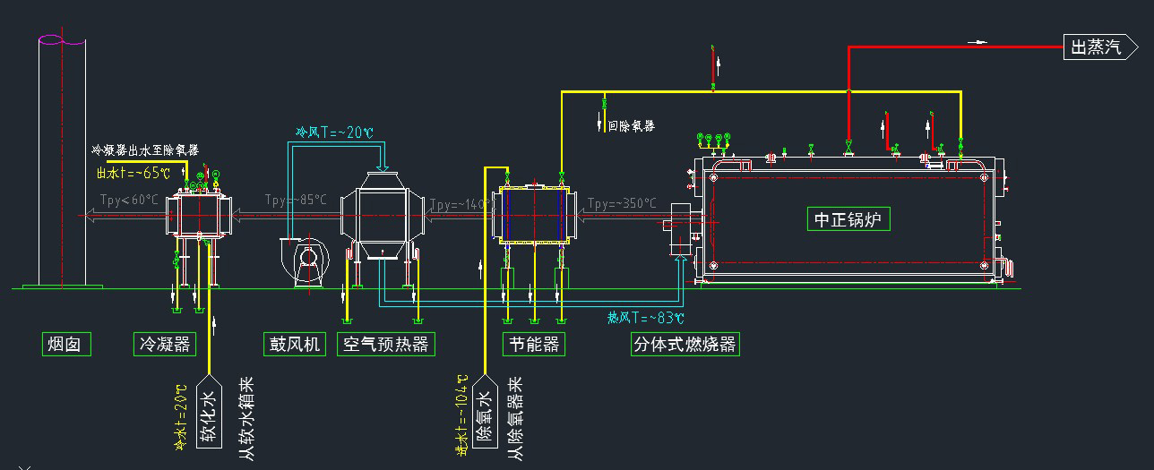 造纸行业解决方案