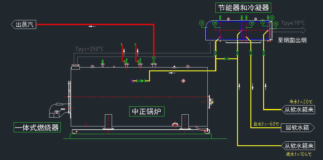 工艺流程图2