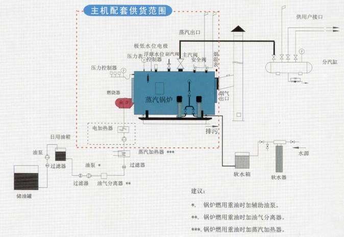 锅炉工艺流程图