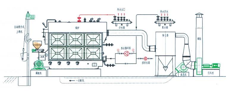 锅炉工艺流程图