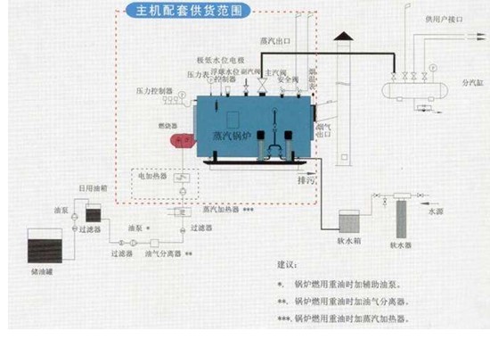 锅炉工艺流程图