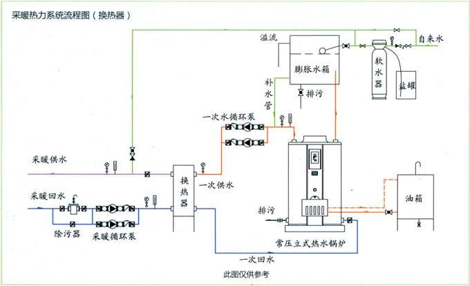 采暖热力系统流程图