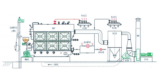 锅炉工艺流程图