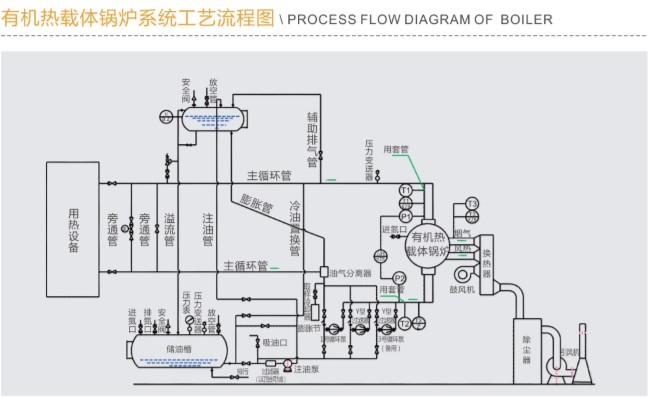 有机热载体锅炉系统工艺图