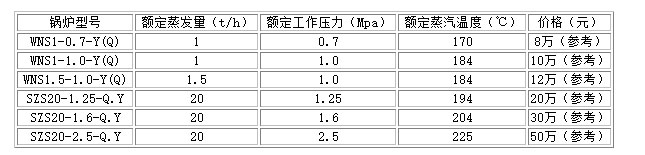 全自动燃气蒸汽锅炉型号价格表