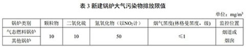 上海燃气蒸汽锅炉环保标准表3