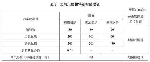 燃气蒸汽锅炉环保标准表3