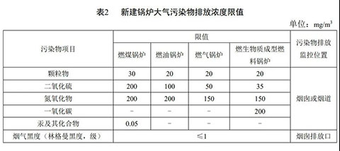 广东燃气蒸汽锅炉环保标准表2