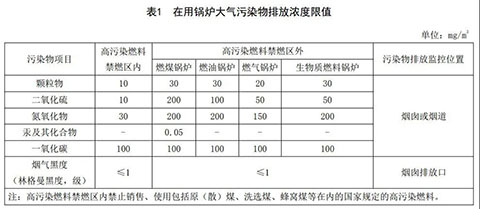 四川燃气蒸汽锅炉环保标准表1