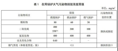 燃气蒸汽锅炉环保标准表1