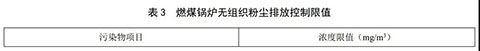 北京燃气蒸汽锅炉环保标准表3