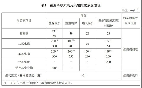 广东燃气蒸汽锅炉环保标准表1