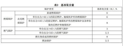 河北燃气蒸汽锅炉环保标准表2