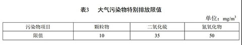 广东燃气蒸汽锅炉环保标准表3