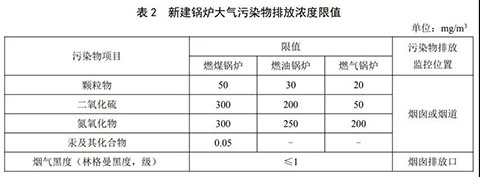 燃气蒸汽锅炉环保标准表2