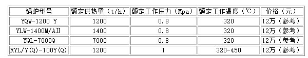 [标签:标题]